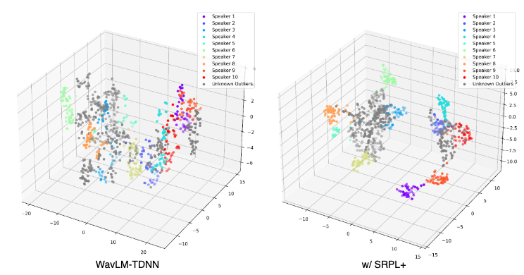 emb plot